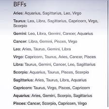 Funny Cause I Don T Get Along With Half Of Those Signs Zodiac Signs Gemini Zodiac Signs Zodiac Signs Scorpio