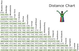 Distance Map South Africa Jackenjuul