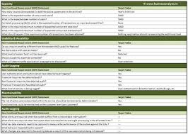 Documenting Non Functional Requirements Business Analysis Business Requirements