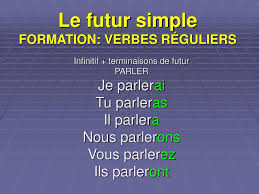 Check spelling or type a new query. Ppt Le Futur Simple Powerpoint Presentation Free Download Id 5148356