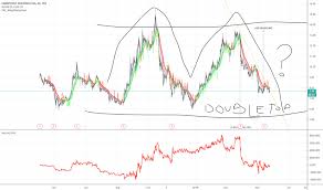 Trst Stock Price And Chart Tsx Trst Tradingview
