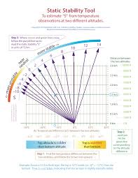 Ubc Atsc 113 Static Stability And Atmos Soundings