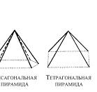 Кристаллография - Московский геммологический центр