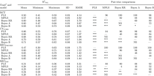 It comes with all fundamental options you may need to get started including shopping cart features. Prediction R Squared R 2 Val Square Root Of The Mean Squared Download Table