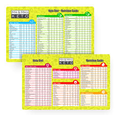 What is a keto meal plan? Keto Diet Magnetic Cheat Sheet Fridge Magnets For Beginners Large 10 4 X 6 5 Inches Keto Diet Food Chart Ketogenic Diet Food List By Mr Mrs Keto Premium Quality