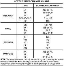 26 Unexpected Delavan Nozzle Pressure Chart