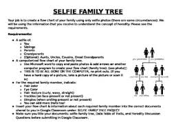 Selfie Family Tree Of Heredity Genetic Traits