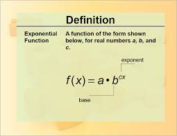 Definition Exponential Function Media4math