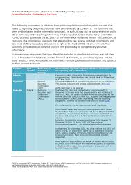 The penalty is imposed monthly i.e. Https Www Ifac Org System Files Uploads Gateway Gppc 20regulatory 20inventory 20 2021 20april 202020 Pdf