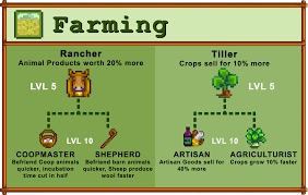 Steam Community Guide Stardew Valley 100 Achievement Guide Stardew Valley Stardew Valley Tips Stardew Valley Farms