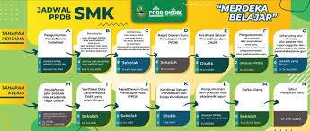 Tahap kedua mulai dibuka pada jadwal ppdb jabar sma/smk tahap 1. Jadwal Pendaftaran Dan Syarat Daftar Ppdb Sma Smk Negeri Prov Jabar 2021 2022