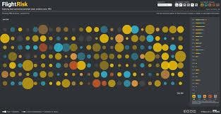 Bbc Flight Risk Data Visualization Visualisation Risk