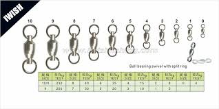 Crane Swivel Size Chart Www Bedowntowndaytona Com