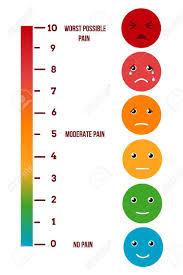 Pain Rating Scale Visual Pain Vector Chart Measurement Level