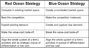 The blue ocean strategy was developed by w.c. Pdf Blue Ocean Strategy The Application In Universiti Sains Malaysia Library Semantic Scholar