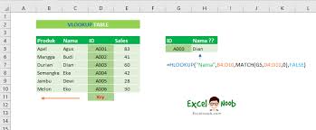 Try using the new xlookup function, an improved version of hlookup that works in any direction. 7 Cara Vlookup Dari Sebelah Kanan Ke Kiri Excelnoob