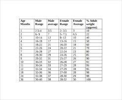 Sample Height Weight Chart 6 Documents In Pdf