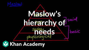 maslows hierarchy of needs video khan academy