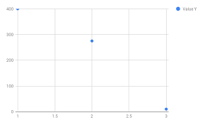 Google Sheets Add Labels To Data Points In Scatter Chart