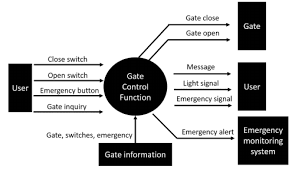 Discuss The Differences Between The Spiral Model And The Unified Process Model
