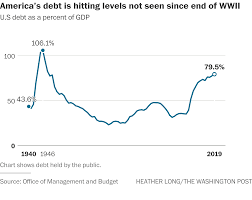 the u s deficit hit 984 billion in 2019 soaring during