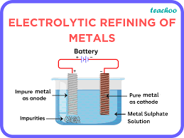 Electrolytic Refining Of Copper - An Overview