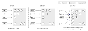 Pdf Non Fungible Token Nft Overview Evaluation Opportunities And Challenges Semantic Scholar