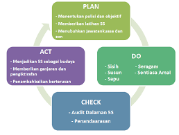 · mengurangkan kos operasi dan penyelenggaraan peralatan. Https Kkkba Files Wordpress Com 2012 10 Kertas Cadangan 5s Kemaskini Pdf