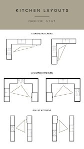 The kitchen is the heart of the home. Designer S Secret The 1 Tip For Creating An Efficient Kitchen Layout Nadine Stay