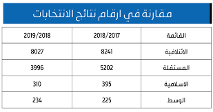 From www.racamp.net تمكنت الأجهزة الأمنية في مصر من فك لغز العثور على ورقة مالية فئة 20 جنيها بها رسالة مفزعة، بعد أن ألقت المباحث القبض على طالبة نشرت تلك الرسالة، وقررت النيابة إخلاء سبيلها. Ù†ØªØ§Ø¦Ø¬ Ø§Ù„Ø·Ù„Ø§Ø¨ Ø§Ù„ÙƒÙˆÙŠØª Ù¢Ù Ù¡Ù¨