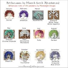 birthstone meanings phoenixfire designs the blog