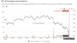 Bitcoin slumped to $30,202 before recovering to $38,038, down 12% on the day, according to coindesk. Bitcoin Whales Feast As Btc Price And The Wider Market Melt Down Nativenewspost