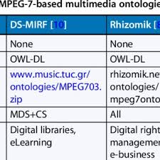 Maybe you would like to learn more about one of these? Pdf Multimedia Broadcasting And Eculture