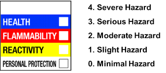 Us Hazardous Materials Identification System Hmis