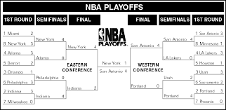 Updated standings, seeds & round. 1998 Nba Playoffs