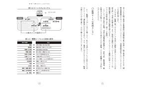 Search for text in self post contents. ã‚‚ã—ã‹ã—ã¦ é©å¿œéšœå®³ ä¼šç¤¾ã§ å£Šã‚Œãã† ã¨æ€ã£ãŸã‚‰ æ£®ä¸‹ å…‹ä¹Ÿ æœ¬ é€šè²© Amazon