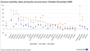 Image result for Mortality Statistics