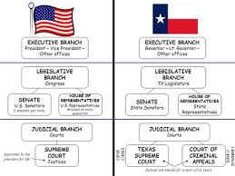 58 Complete Legislative Branch Structure Chart