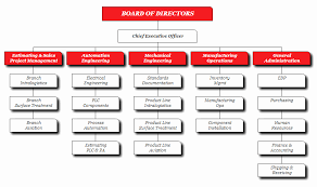 43 skillful co director org chart