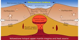 There Have Been 296 Earthquakes In The Vicinity Of The Yellowstone Supervolcano Within The Last 7 Days Is It Possible Super Volcano Yellowstone Volcano Volcano