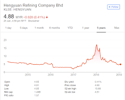 Not only do malaysians suffer from obesity, the survey revealed some real concerns about stress in the workplace and issues surrounding sleep patterns. How To Handle Stress In A High Stress Environment Or Learning How To Stop Screaming At People Investing Theory 4 Mr Market I3investor