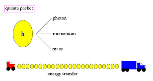 Quantum Physics