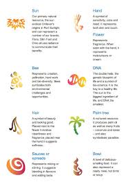 Repair your damaged hair and nourish it with the aid of advanced logo hair oil formulae and products at alibaba.com. Unilever Icons Explained Logo Design Love