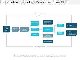 Information Technology Governance Flow Chart Powerpoint