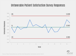 44 types of graphs and how to choose the best one for your