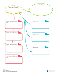 Organizador grafico de un juego de patio / organizador grafico soy un poema imagenes_2 | organizador gráfico, aprender español, recursos de. Organizador Grafico Para Aprender Una Palabra Nueva Orientacion Andujar