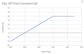 You Should Not Be Doing Covered Calls Sensibull Medium