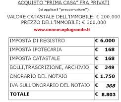 In altri termini conta di più l'atto di vendita o le planimetrie? Notaio E Costi Dell Atto Di Compravendita