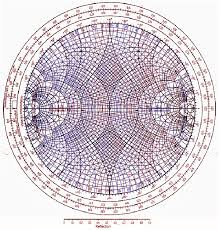 Smith Chart Course
