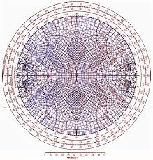 smith chart course